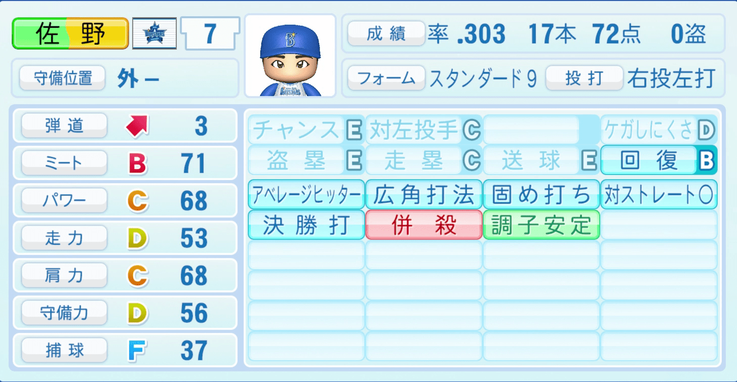 佐野恵太のステータス画像