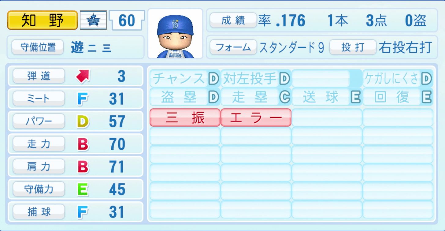 知野直人のステータス画像