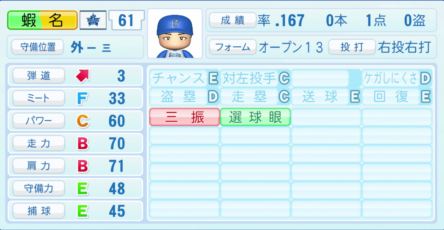 蝦名達夫のステータス画像