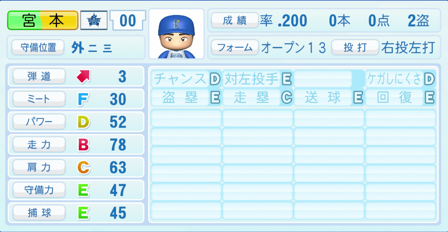 宮本秀明のステータス画像
