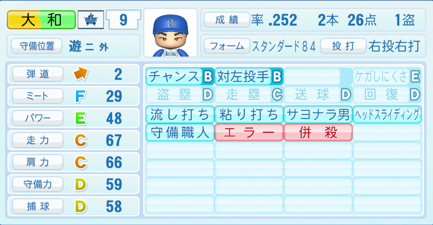 大和のステータス画像