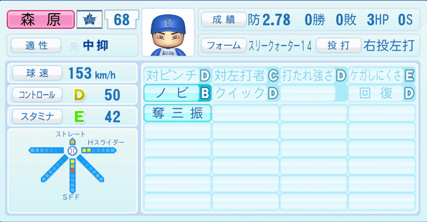 森原康平のステータス画像