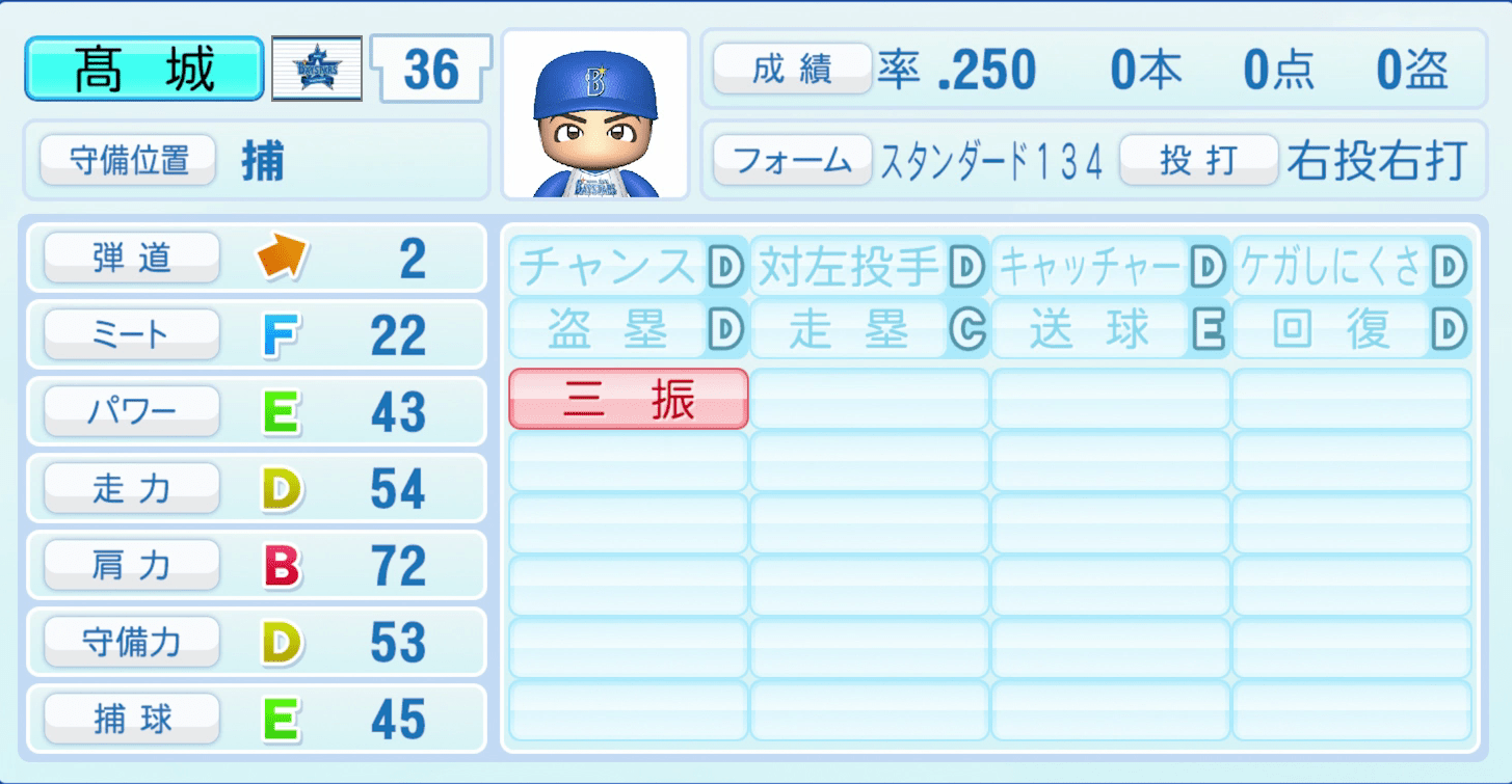 髙城俊人のステータス画像