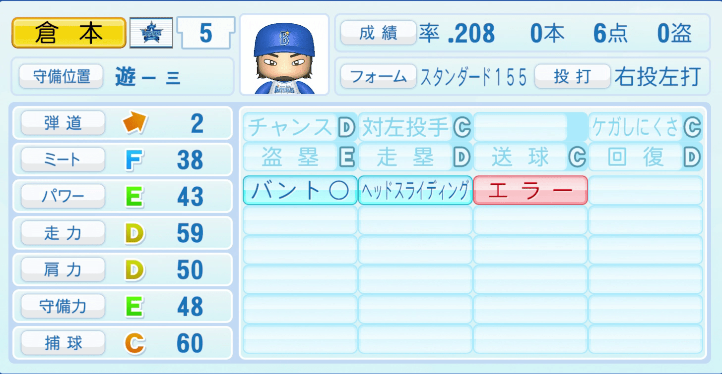 倉本寿彦のステータス画像