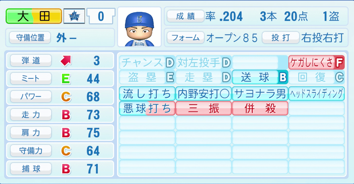 大田泰示のステータス画像