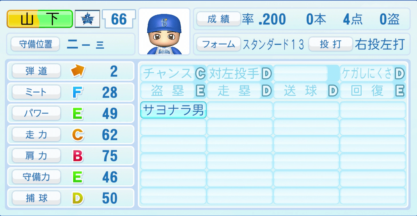 山下幸輝のステータス画像