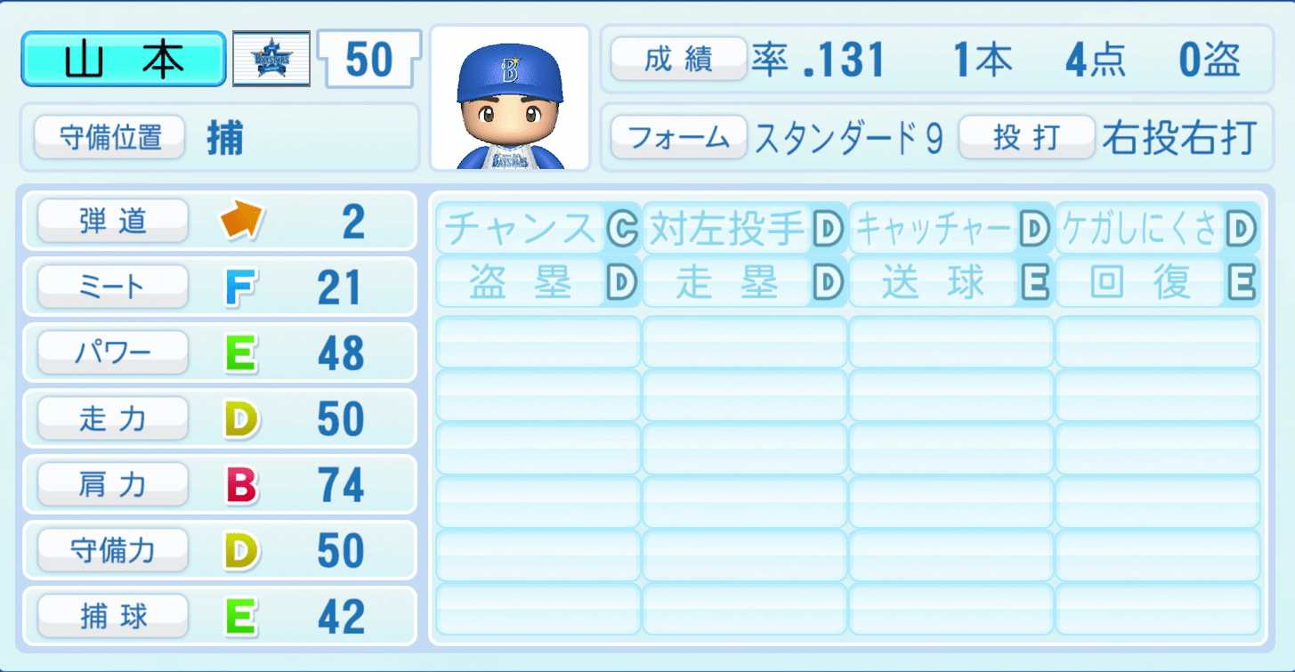 山本祐大のステータス画像