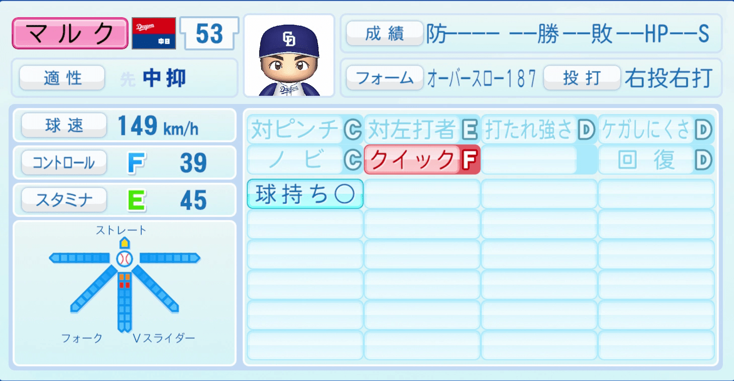 マルクのステータス画像