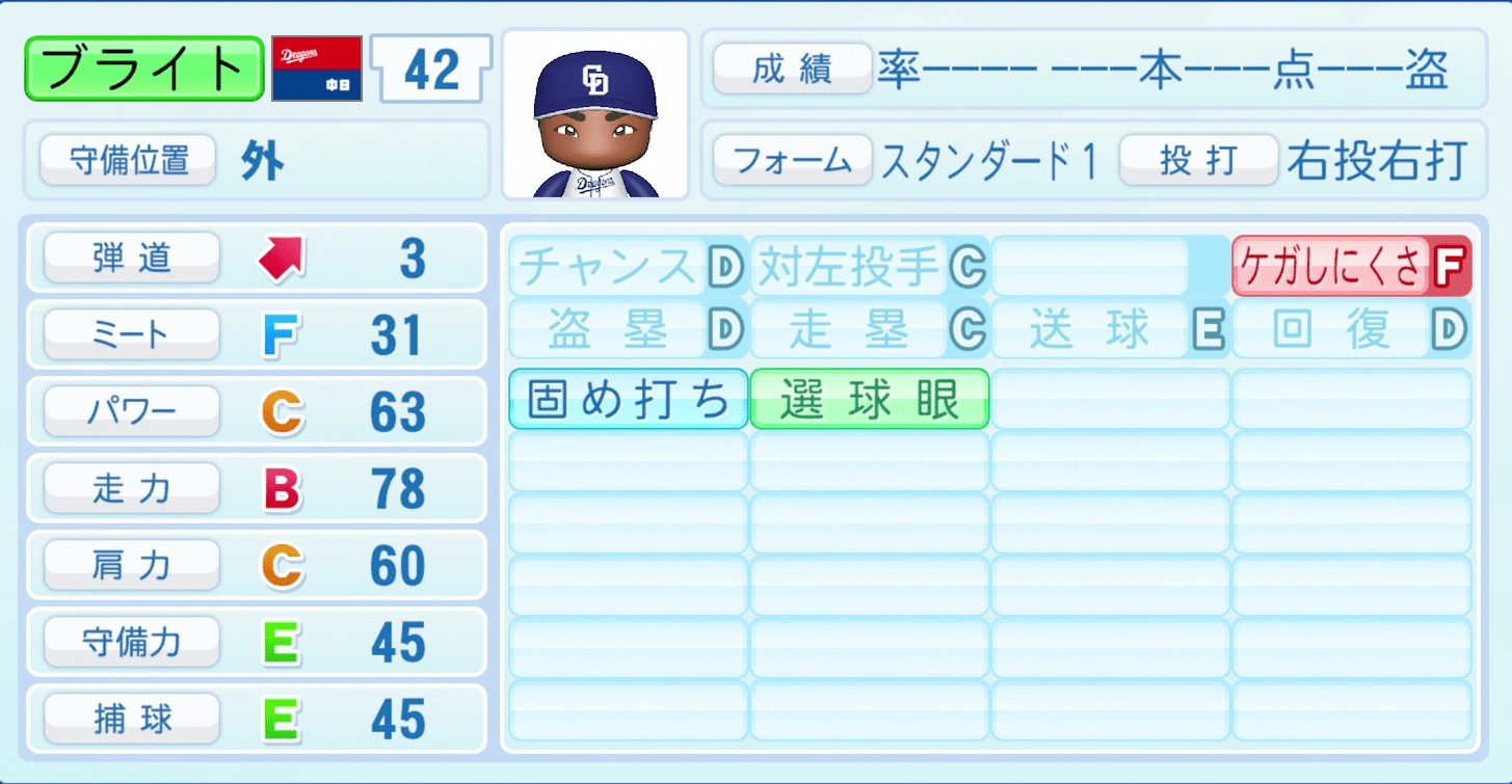 ブライト健太のステータス画像