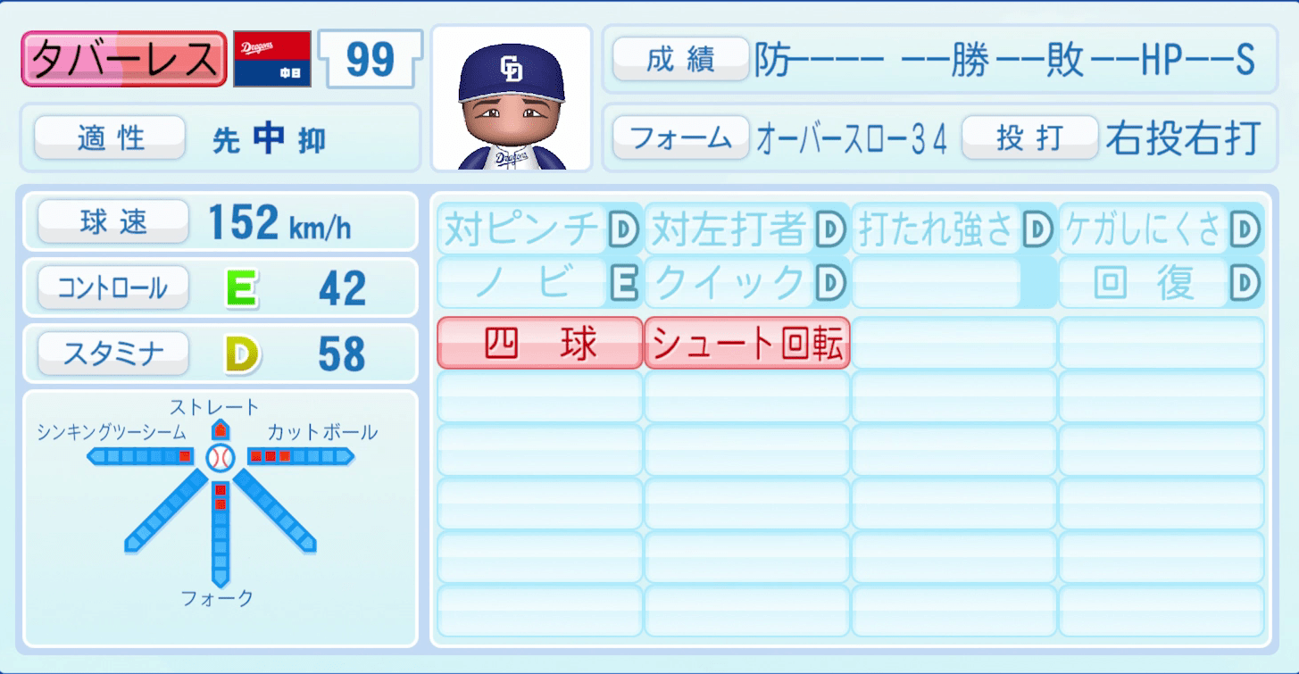 タバーレスのステータス画像