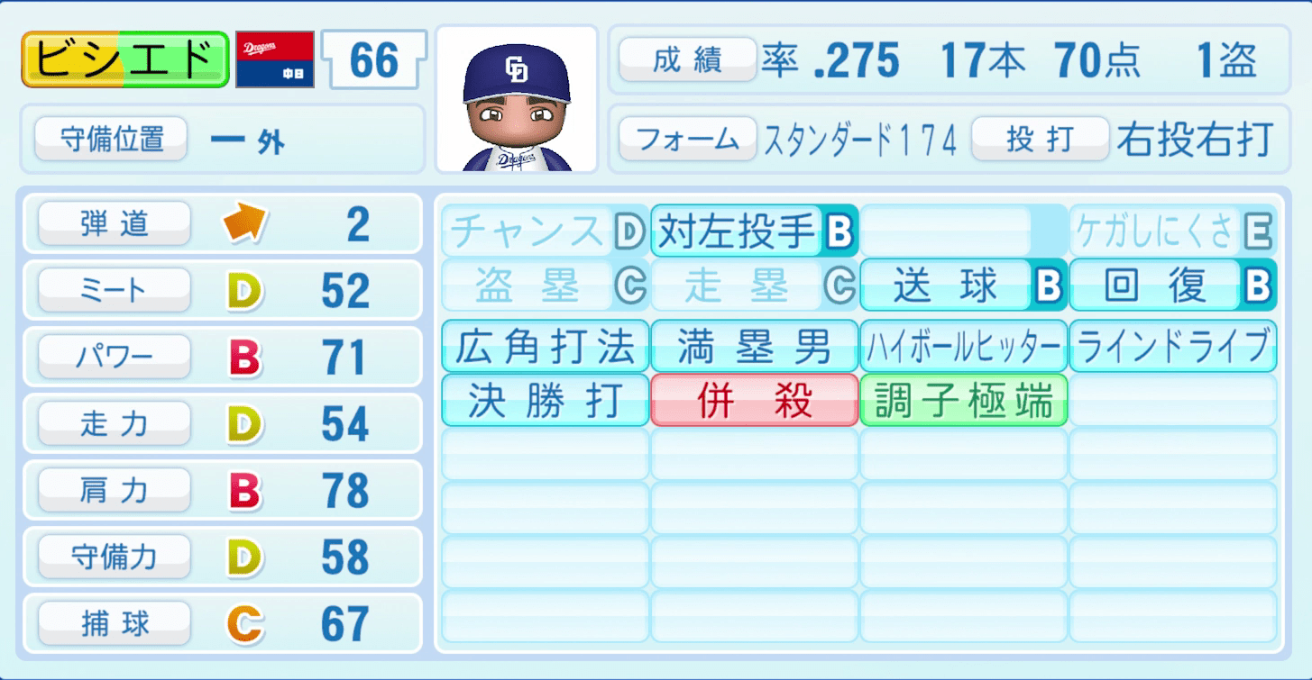 ビシエドのステータス画像