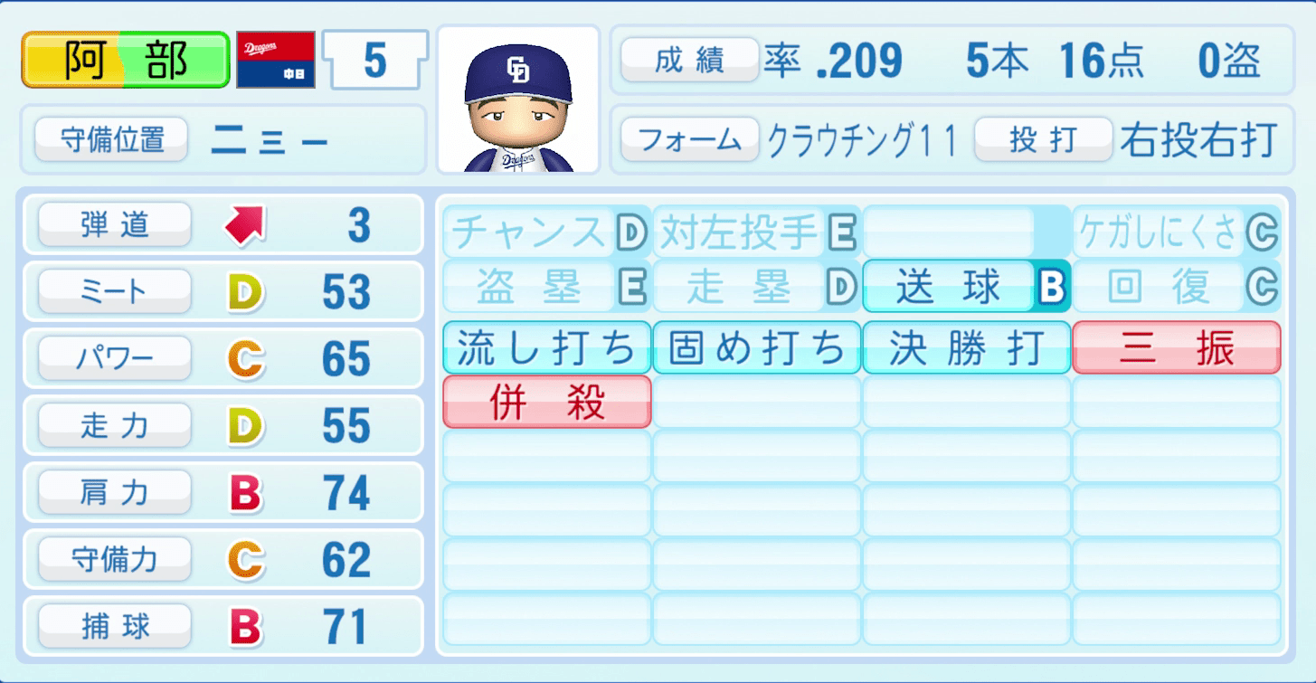 阿部寿樹のステータス画像