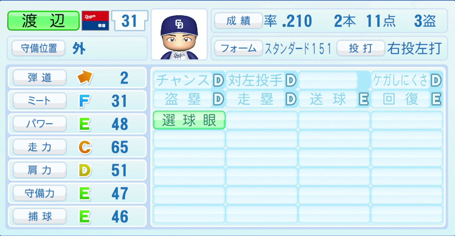 渡辺勝のステータス画像