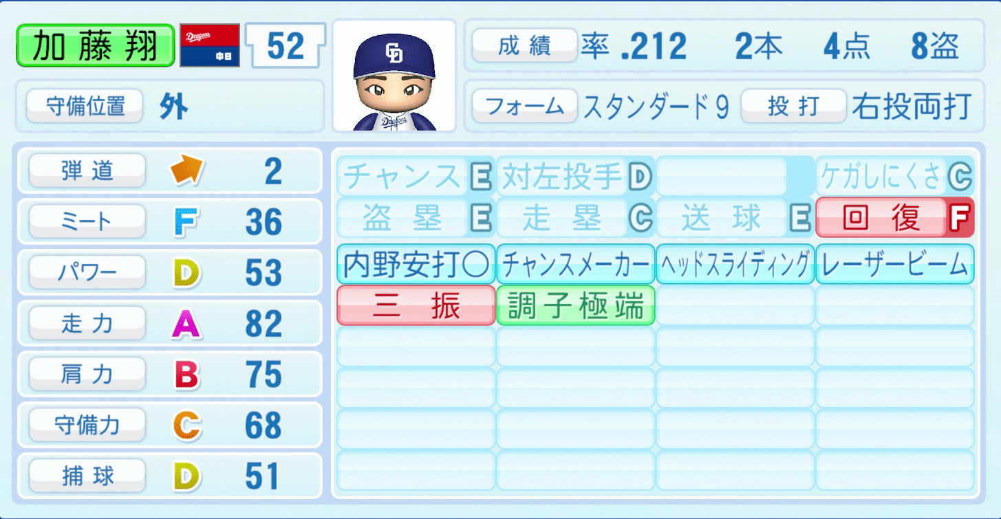 加藤翔平のステータス画像