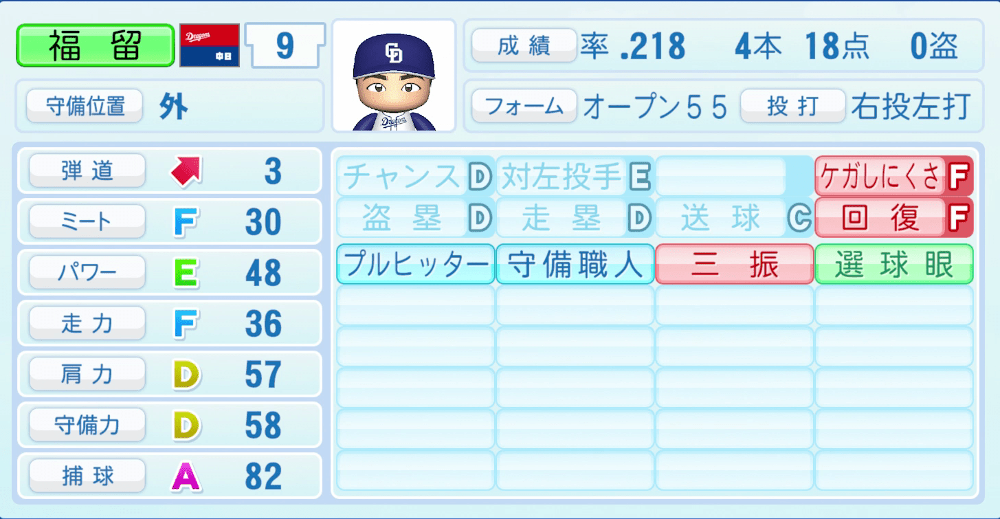 福留孝介のステータス画像