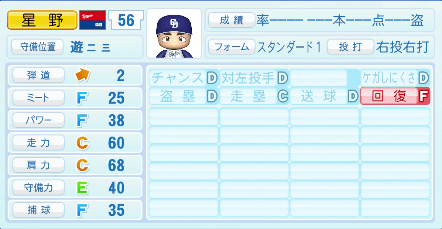 星野真生のステータス画像