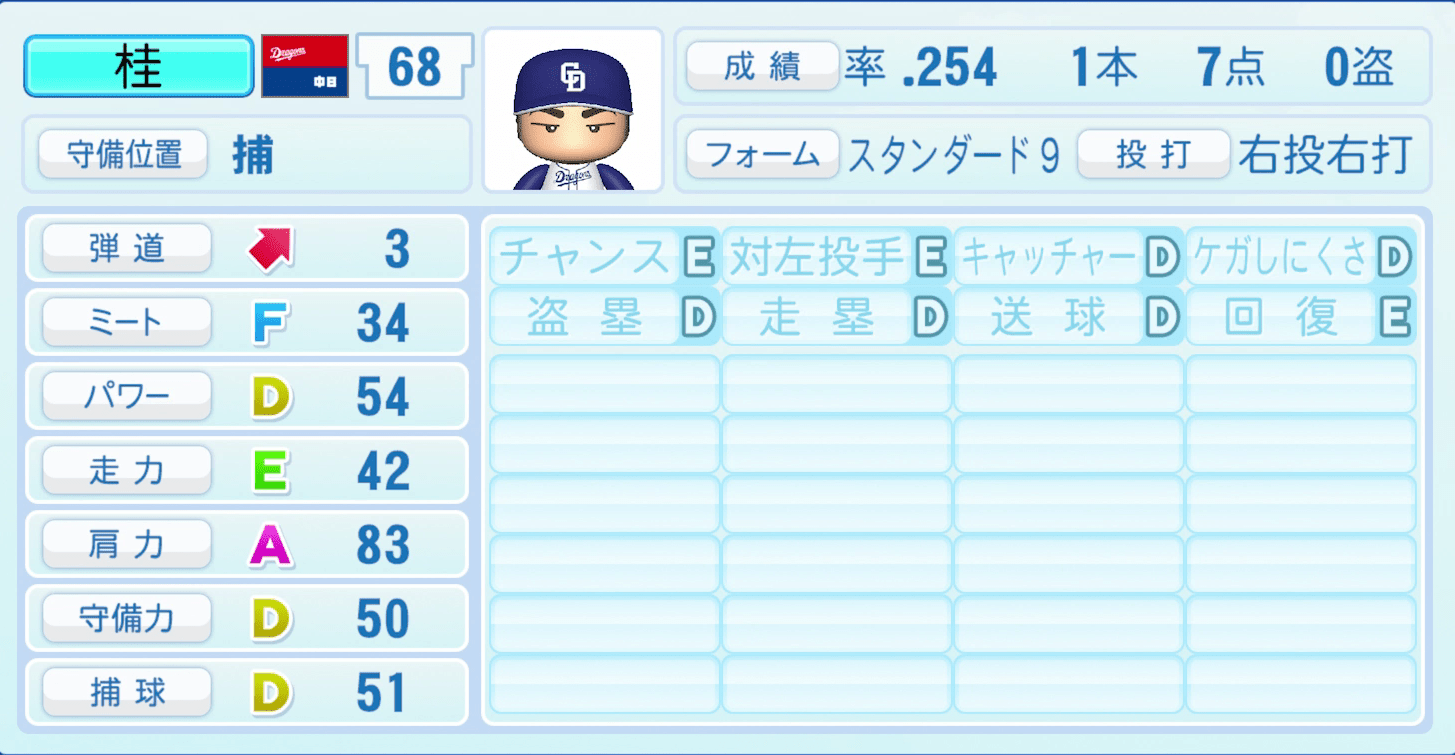 桂依央利のステータス画像