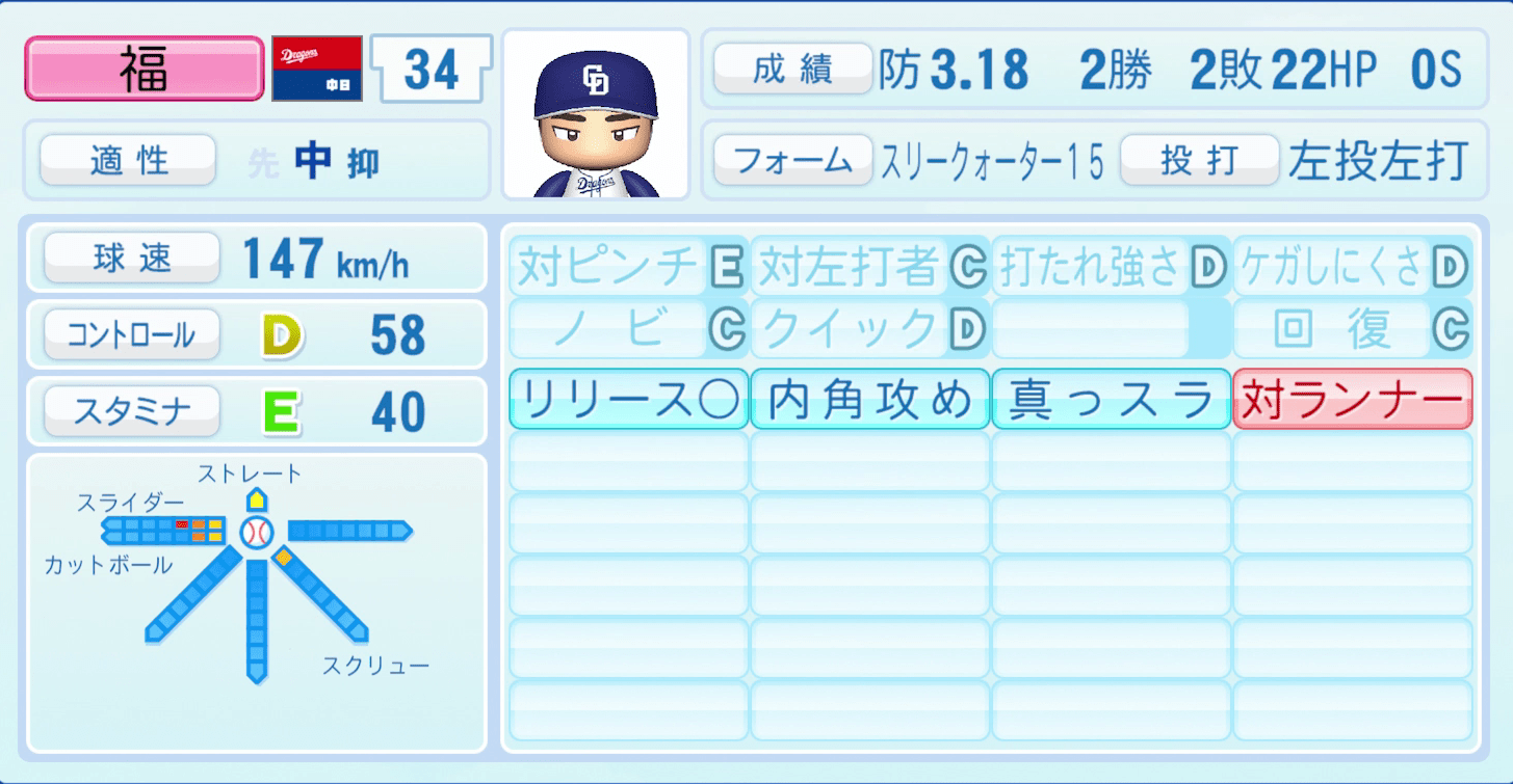 福敬登のステータス画像