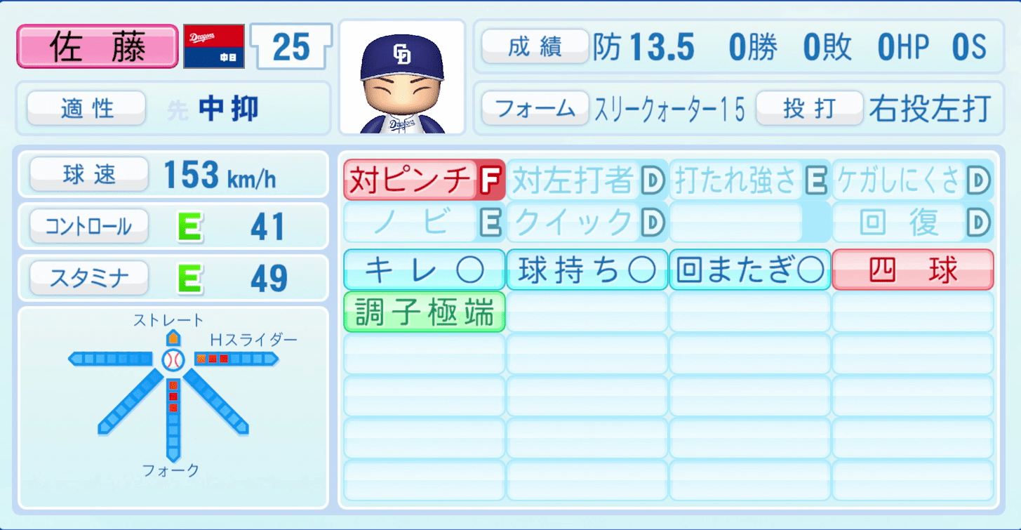 石森大誠のステータス画像