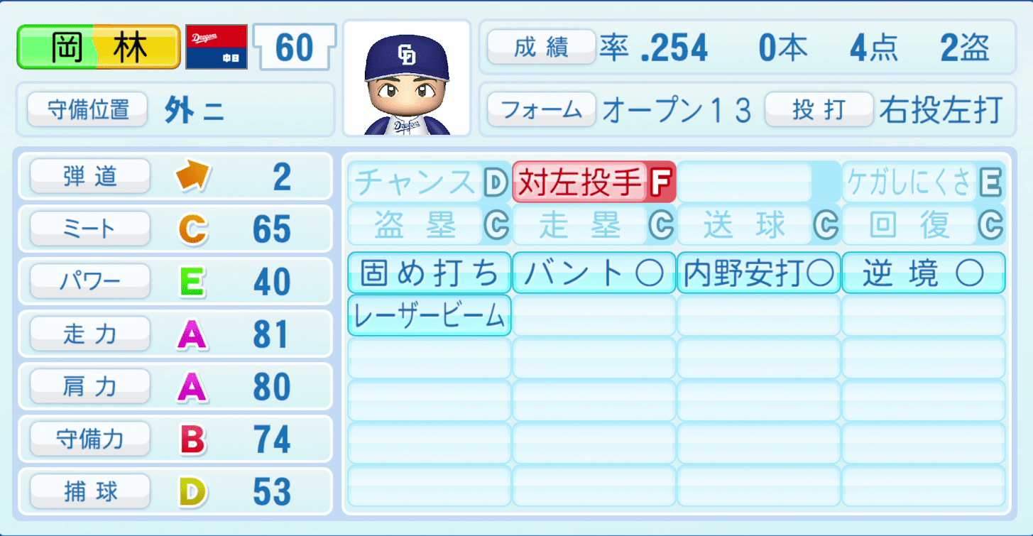 岡林勇希のステータス画像