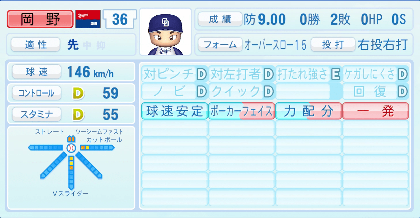 岡野祐一郎のステータス画像