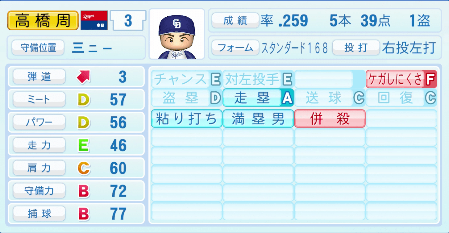 高橋周平のステータス画像