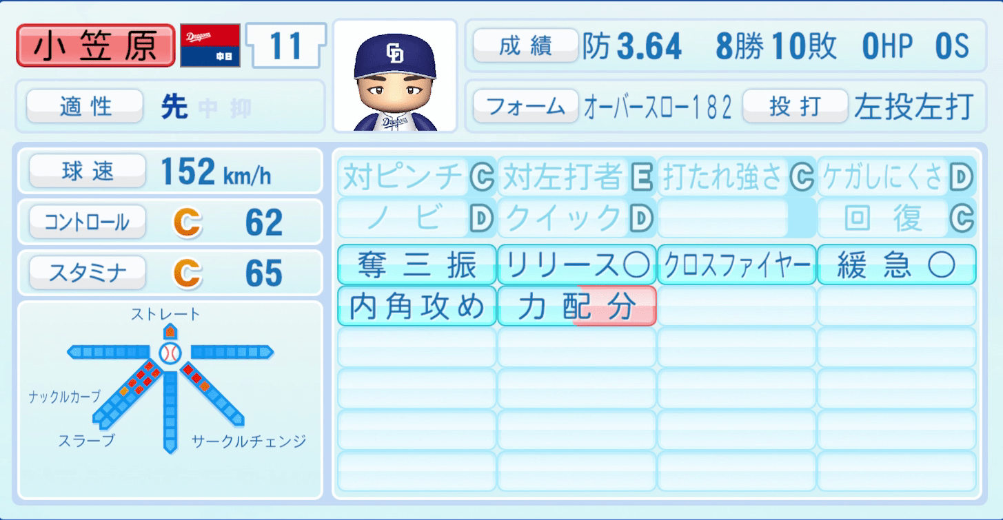 小笠原慎之介のステータス画像