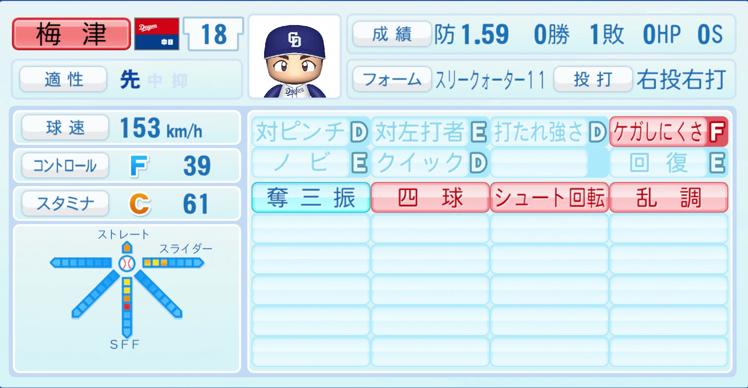 梅津晃大のステータス画像
