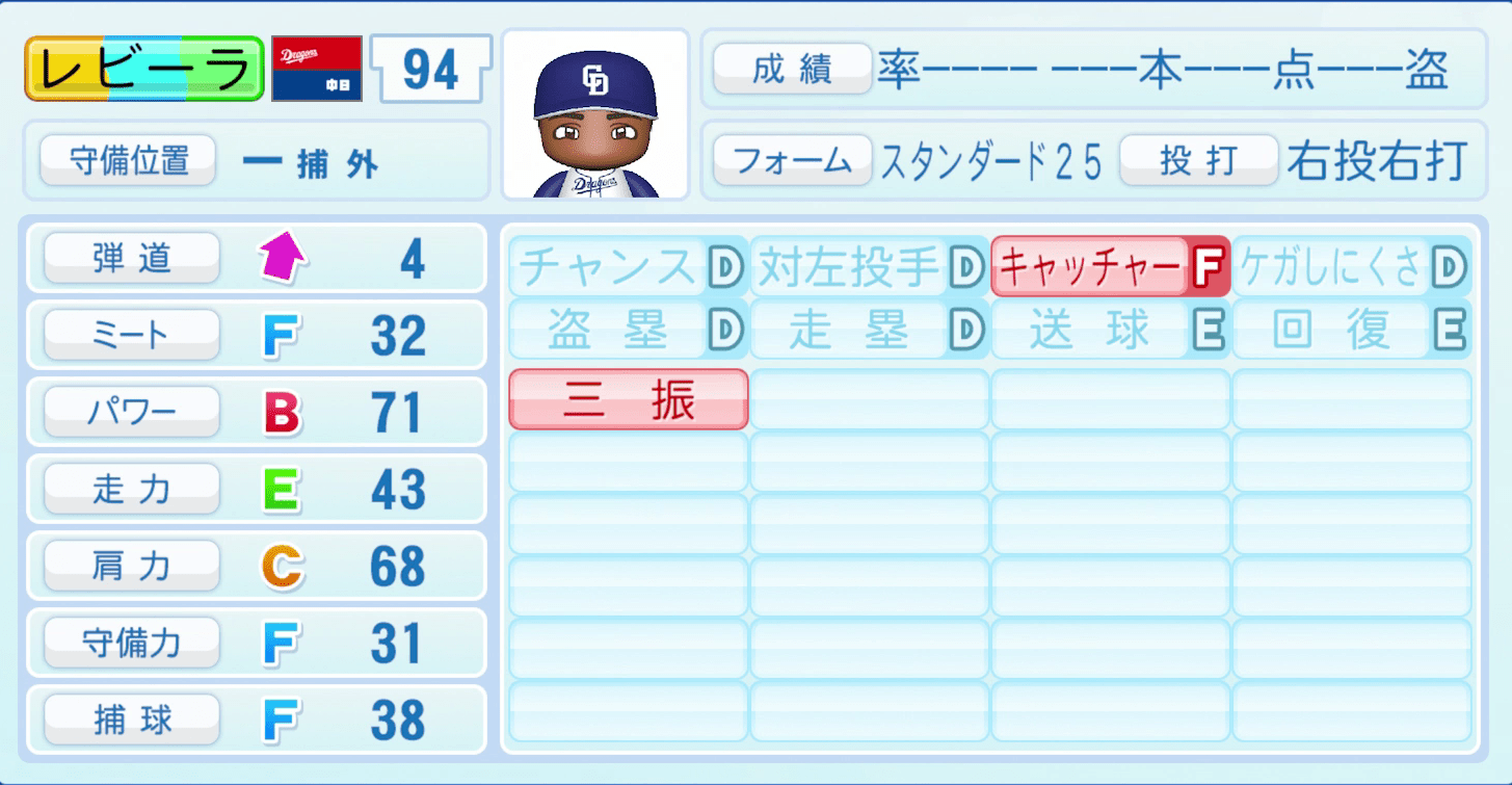 レビーラのステータス画像