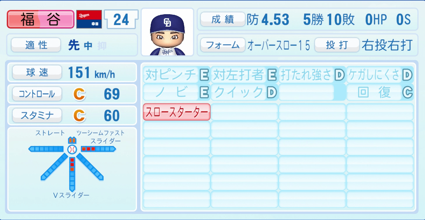 福谷浩司のステータス画像