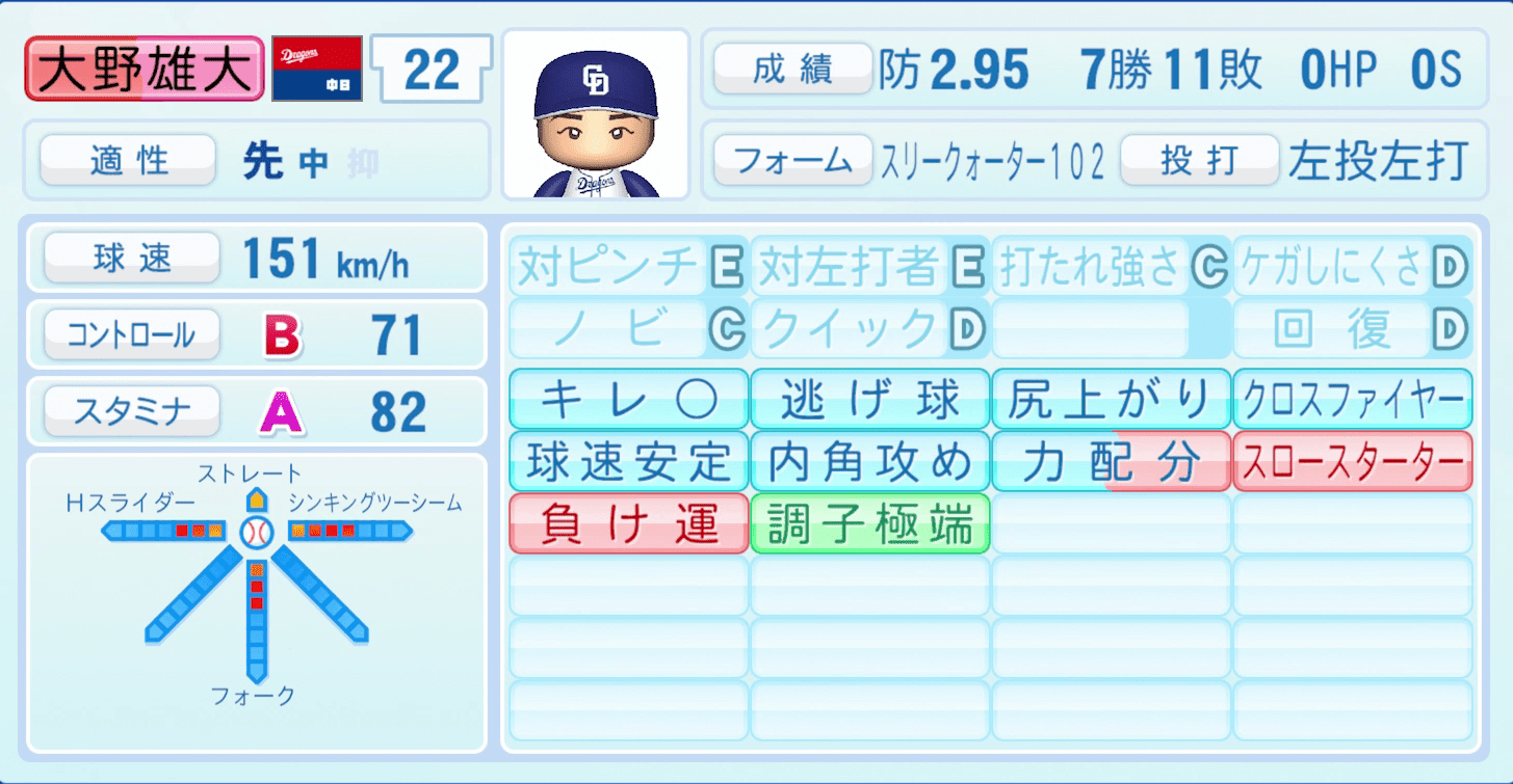 大野雄大のステータス画像