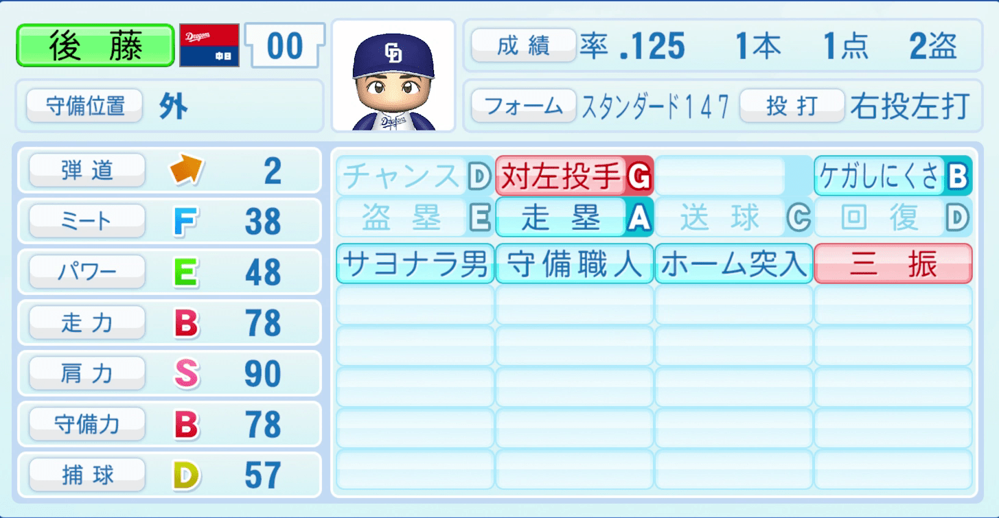 後藤駿太のステータス画像