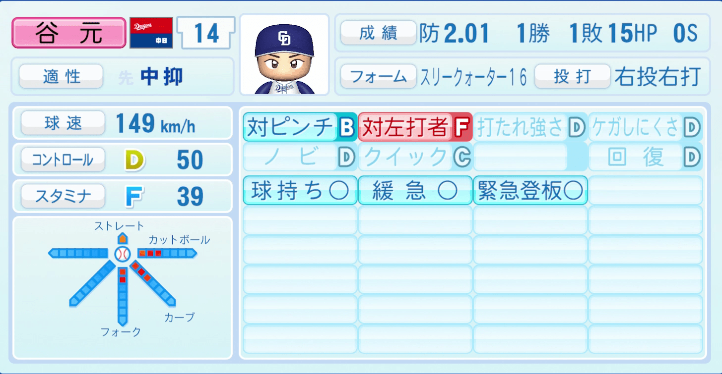 谷元圭介のステータス画像