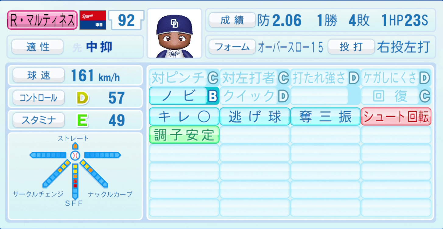 Ｒ．マルティネスのステータス画像