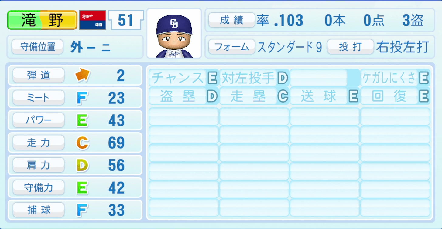 滝野要のステータス画像