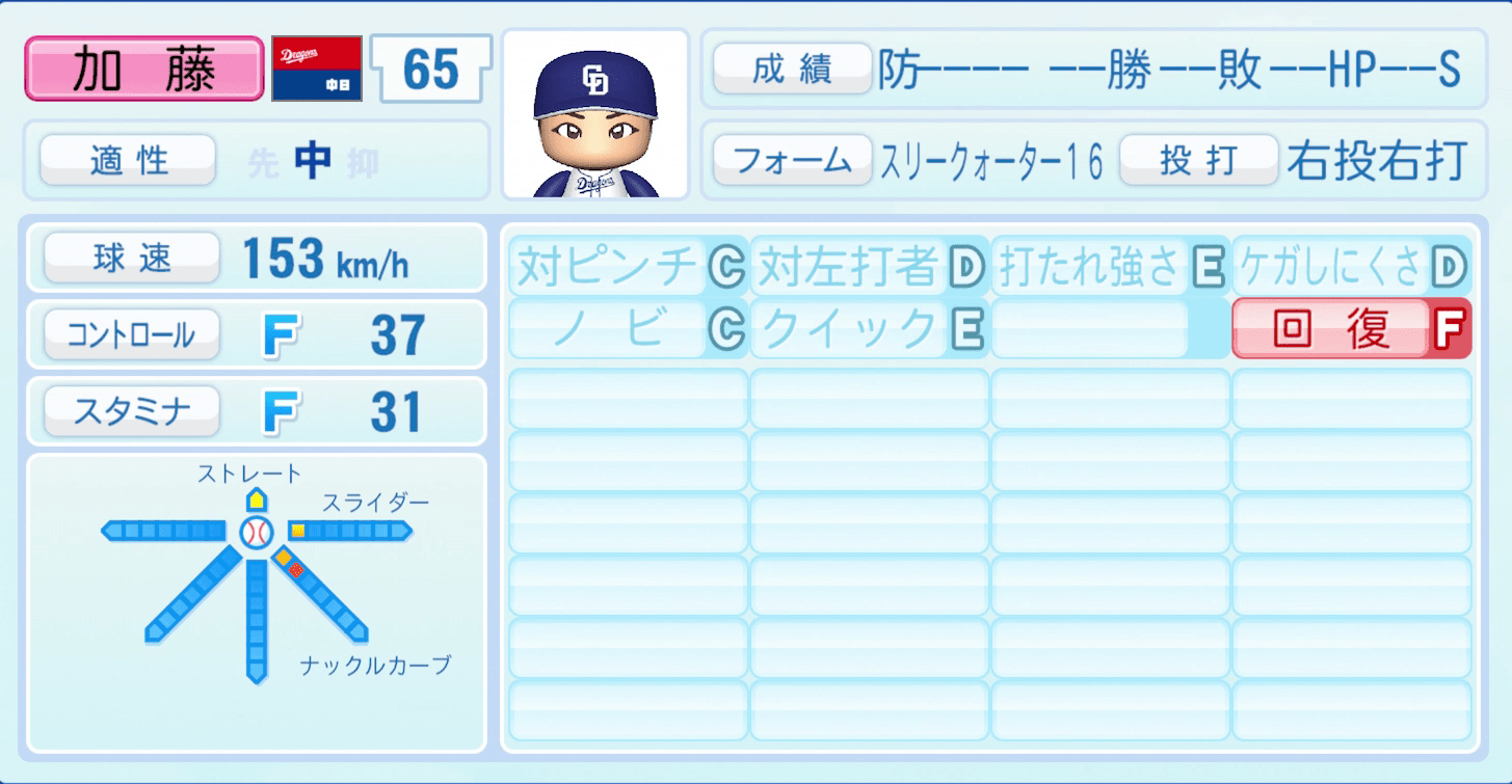加藤翼のステータス画像