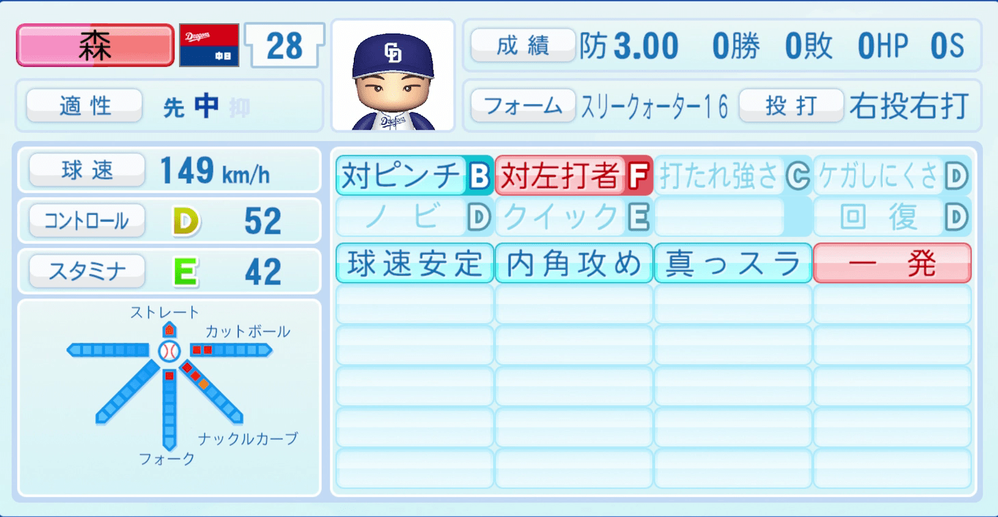 森博人のステータス画像