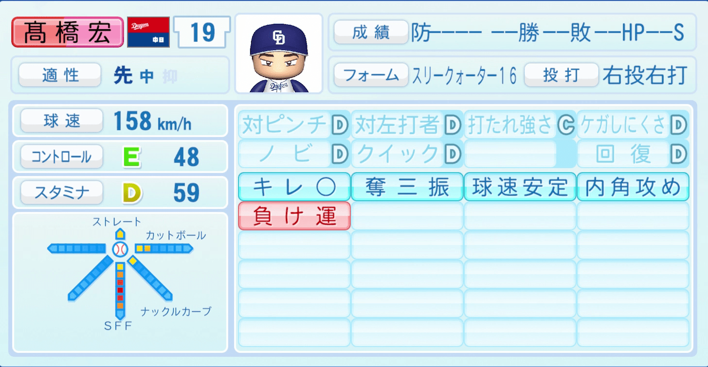髙橋宏斗のステータス画像