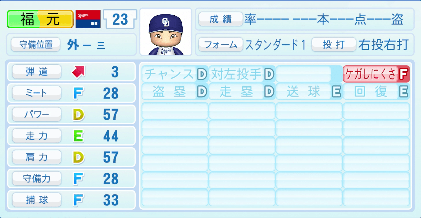 福元悠真のステータス画像