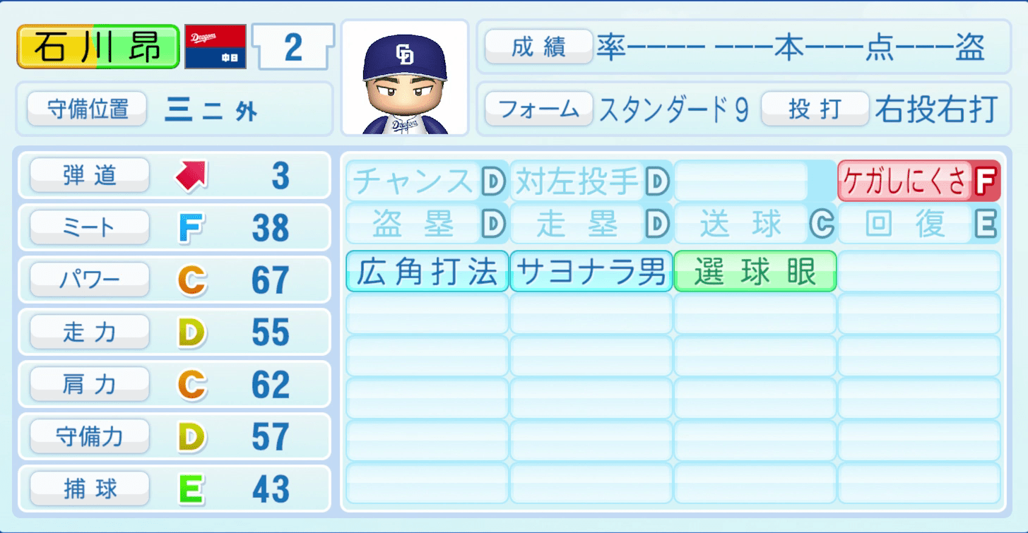 石川昂弥のステータス画像