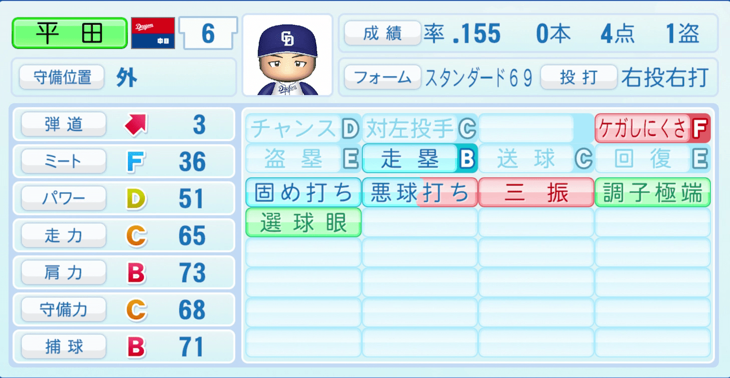 平田良介のステータス画像