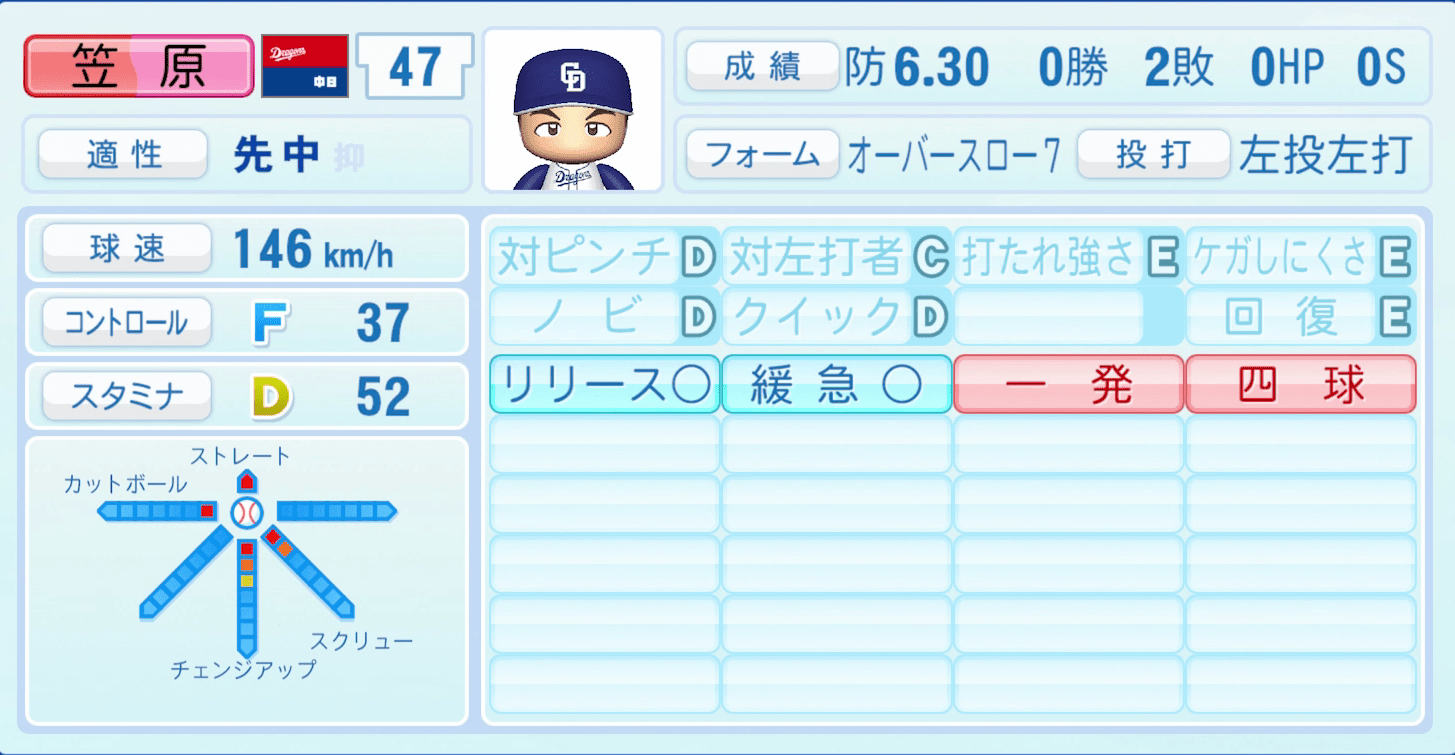 笠原祥太郎のステータス画像