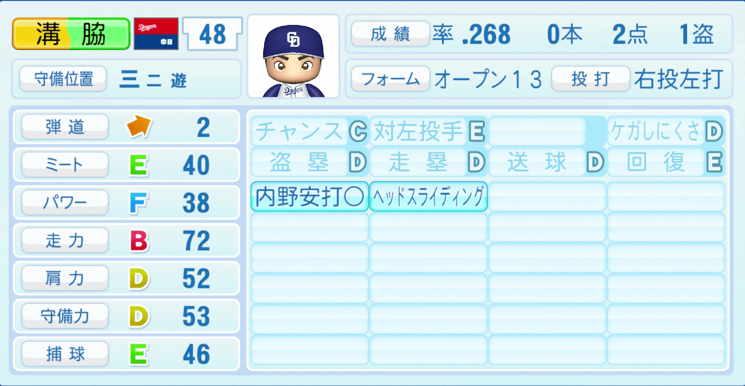 溝脇隼人のステータス画像