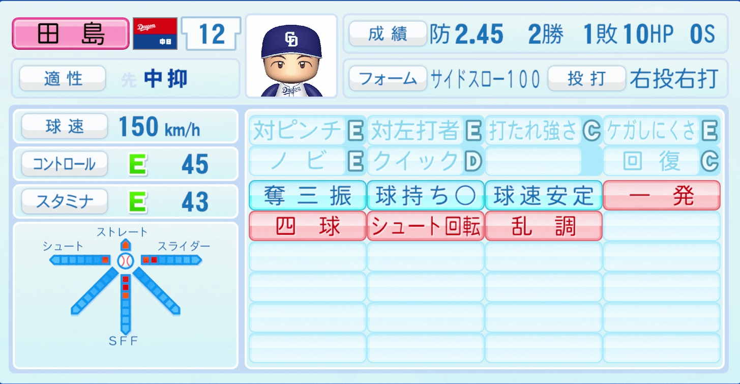 田島慎二のステータス画像