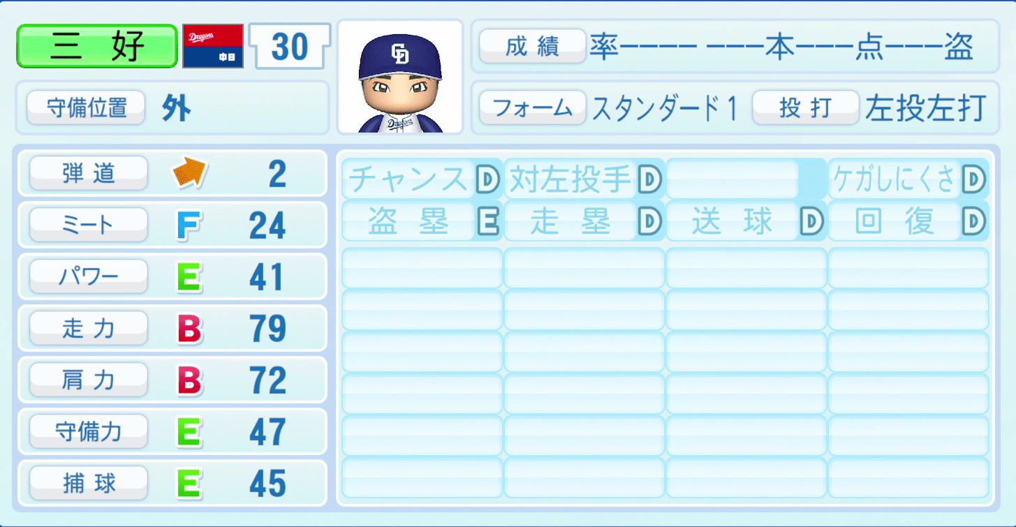 三好大倫のステータス画像