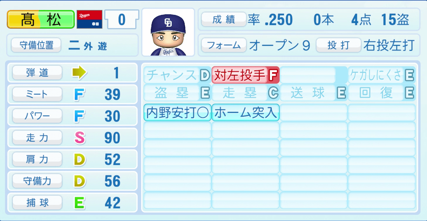 髙松渡のステータス画像