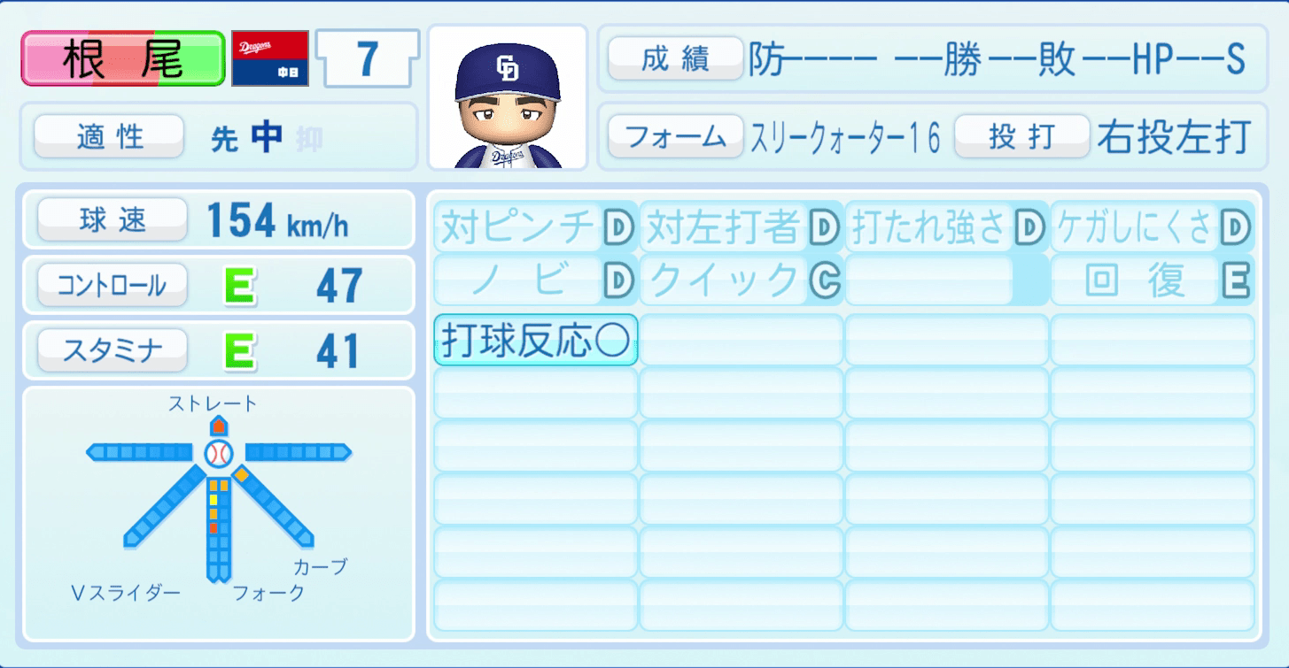 根尾昂のステータス画像