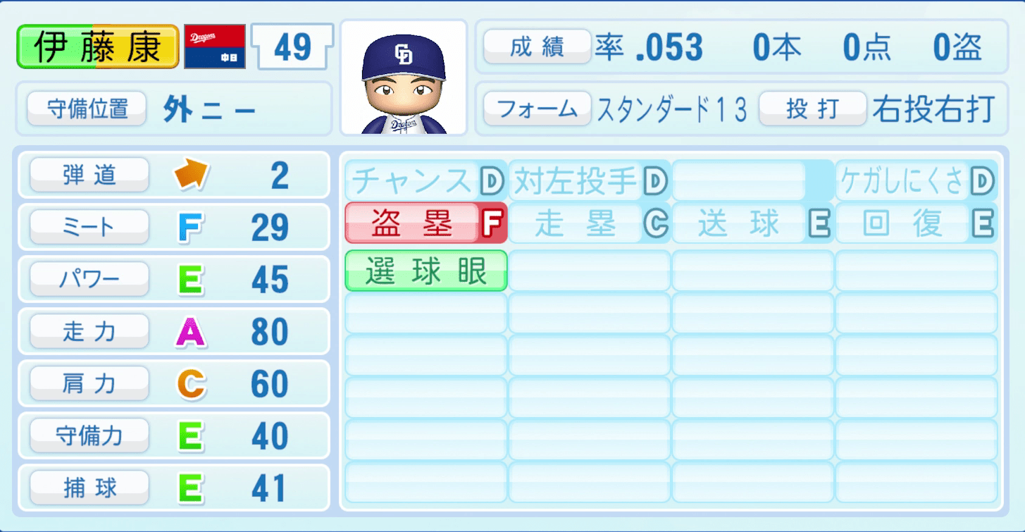 伊藤康祐のステータス画像