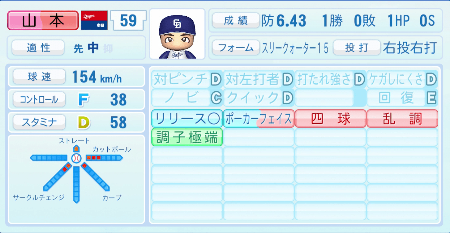 山本拓実のステータス画像