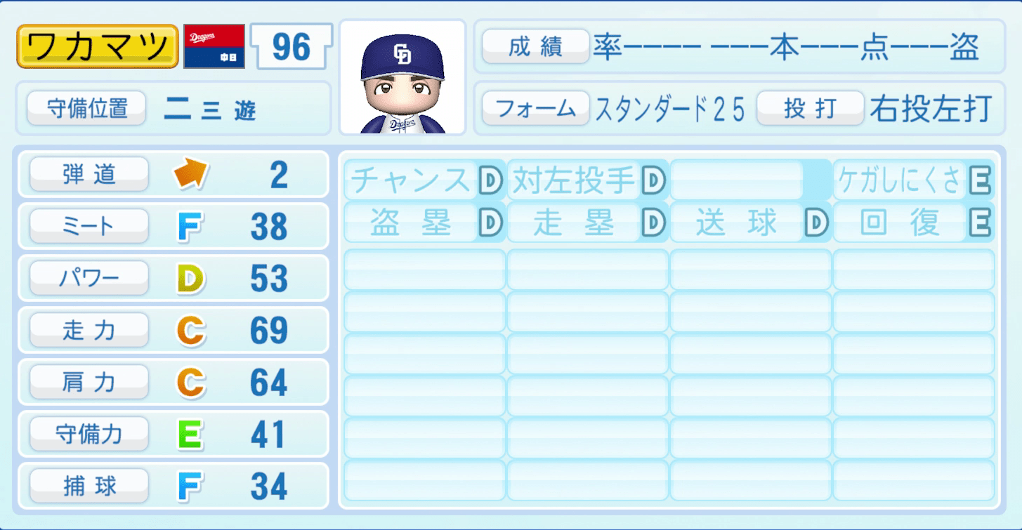 ワカマツのステータス画像